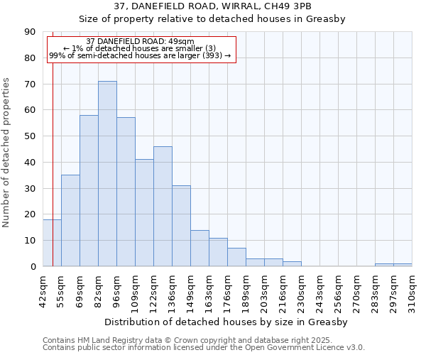 37, DANEFIELD ROAD, WIRRAL, CH49 3PB: Size of property relative to detached houses houses in Greasby