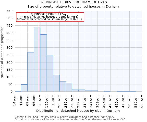 37, DINSDALE DRIVE, DURHAM, DH1 2TS: Size of property relative to detached houses houses in Durham