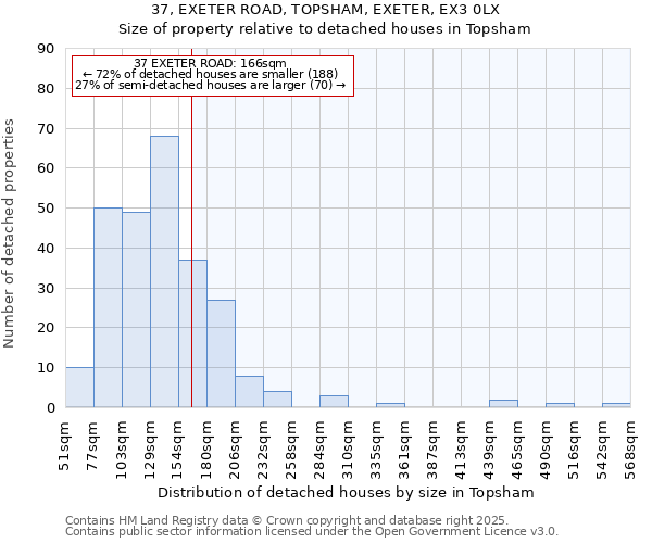 37, EXETER ROAD, TOPSHAM, EXETER, EX3 0LX: Size of property relative to detached houses houses in Topsham