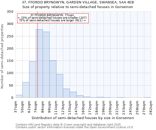 37, FFORDD BRYNGWYN, GARDEN VILLAGE, SWANSEA, SA4 4EB: Size of property relative to detached houses in Gorseinon