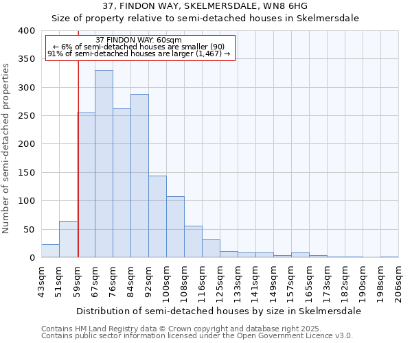 37, FINDON WAY, SKELMERSDALE, WN8 6HG: Size of property relative to semi-detached houses houses in Skelmersdale