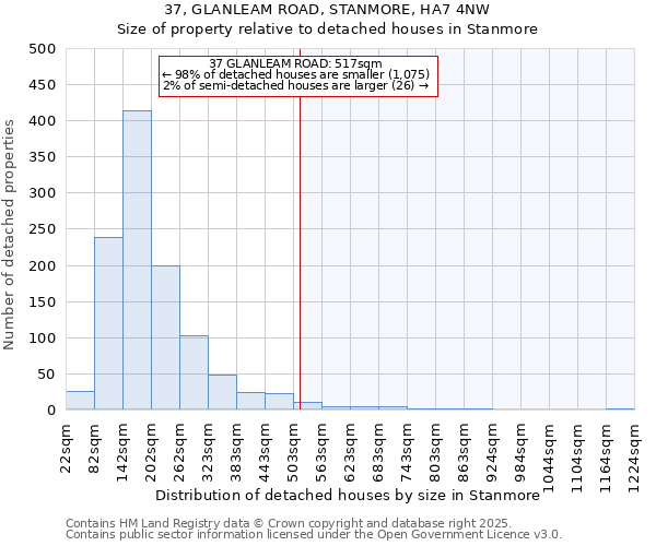 37, GLANLEAM ROAD, STANMORE, HA7 4NW: Size of property relative to detached houses houses in Stanmore