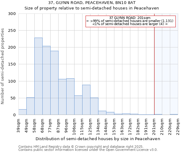 37, GLYNN ROAD, PEACEHAVEN, BN10 8AT: Size of property relative to detached houses in Peacehaven