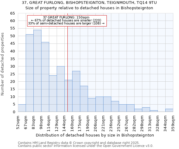 37, GREAT FURLONG, BISHOPSTEIGNTON, TEIGNMOUTH, TQ14 9TU: Size of property relative to detached houses houses in Bishopsteignton
