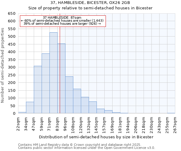 37, HAMBLESIDE, BICESTER, OX26 2GB: Size of property relative to semi-detached houses houses in Bicester