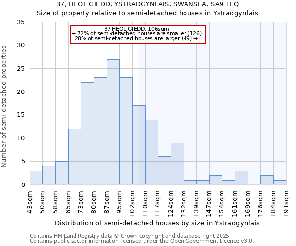 37, HEOL GIEDD, YSTRADGYNLAIS, SWANSEA, SA9 1LQ: Size of property relative to detached houses in Ystradgynlais