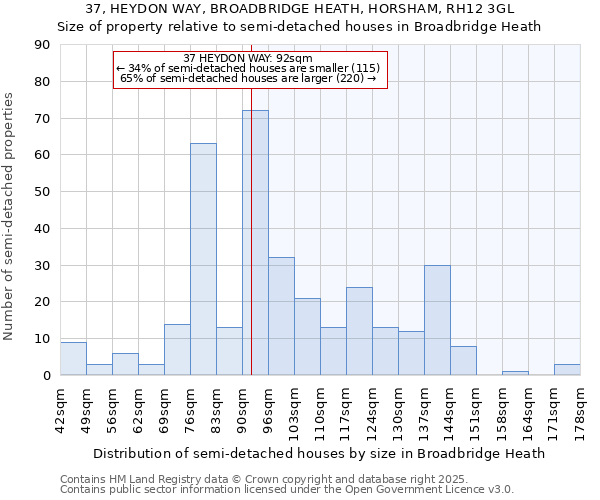 37, HEYDON WAY, BROADBRIDGE HEATH, HORSHAM, RH12 3GL: Size of property relative to semi-detached houses houses in Broadbridge Heath