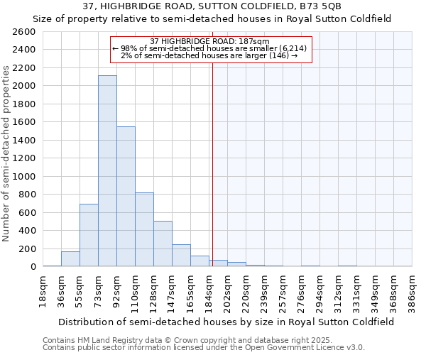 37, HIGHBRIDGE ROAD, SUTTON COLDFIELD, B73 5QB: Size of property relative to detached houses in Royal Sutton Coldfield