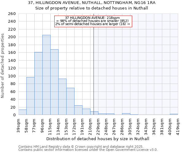37, HILLINGDON AVENUE, NUTHALL, NOTTINGHAM, NG16 1RA: Size of property relative to detached houses houses in Nuthall
