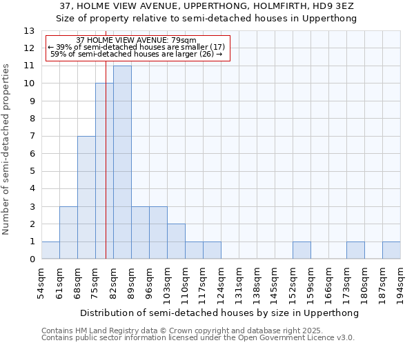 37, HOLME VIEW AVENUE, UPPERTHONG, HOLMFIRTH, HD9 3EZ: Size of property relative to semi-detached houses houses in Upperthong