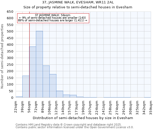 37, JASMINE WALK, EVESHAM, WR11 2AL: Size of property relative to semi-detached houses houses in Evesham