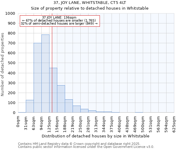 37, JOY LANE, WHITSTABLE, CT5 4LT: Size of property relative to detached houses houses in Whitstable