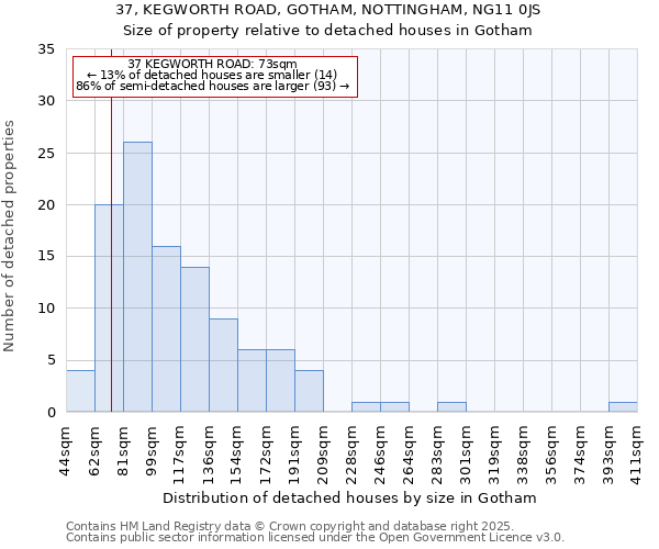 37, KEGWORTH ROAD, GOTHAM, NOTTINGHAM, NG11 0JS: Size of property relative to detached houses in Gotham