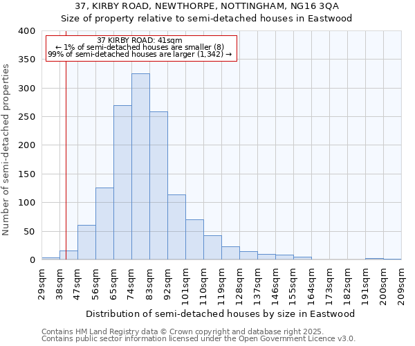 37, KIRBY ROAD, NEWTHORPE, NOTTINGHAM, NG16 3QA: Size of property relative to semi-detached houses houses in Eastwood