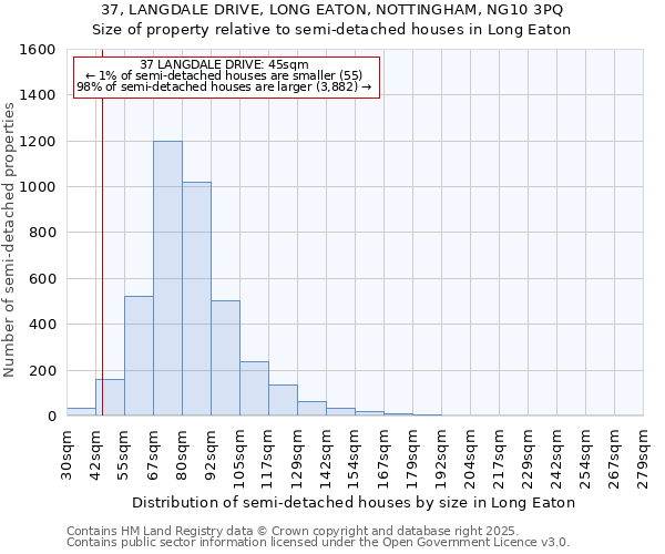 37, LANGDALE DRIVE, LONG EATON, NOTTINGHAM, NG10 3PQ: Size of property relative to semi-detached houses houses in Long Eaton