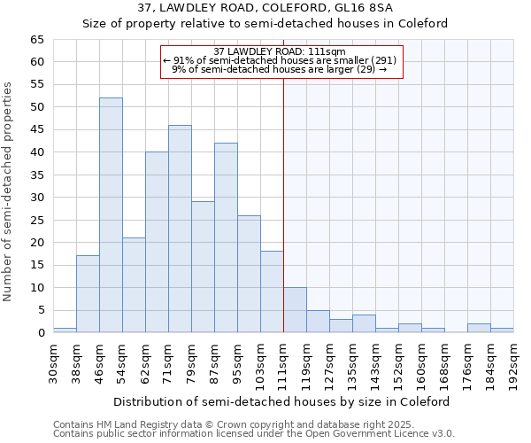 37, LAWDLEY ROAD, COLEFORD, GL16 8SA: Size of property relative to semi-detached houses houses in Coleford