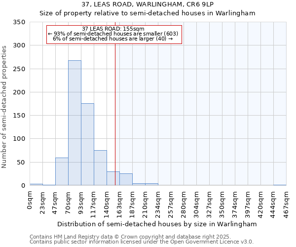 37, LEAS ROAD, WARLINGHAM, CR6 9LP: Size of property relative to semi-detached houses houses in Warlingham