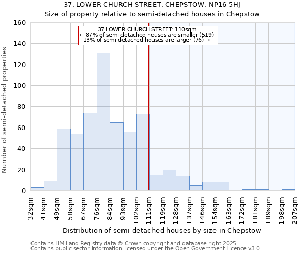 37, LOWER CHURCH STREET, CHEPSTOW, NP16 5HJ: Size of property relative to semi-detached houses houses in Chepstow