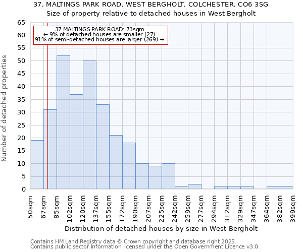 37, MALTINGS PARK ROAD, WEST BERGHOLT, COLCHESTER, CO6 3SG: Size of property relative to detached houses houses in West Bergholt