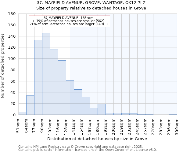 37, MAYFIELD AVENUE, GROVE, WANTAGE, OX12 7LZ: Size of property relative to detached houses houses in Grove