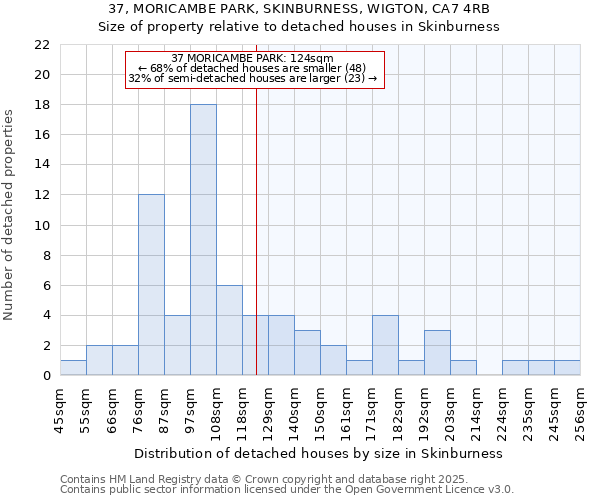 37, MORICAMBE PARK, SKINBURNESS, WIGTON, CA7 4RB: Size of property relative to detached houses houses in Skinburness
