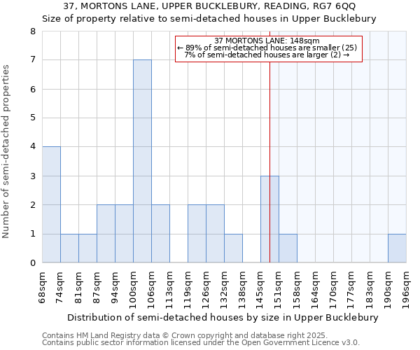 37, MORTONS LANE, UPPER BUCKLEBURY, READING, RG7 6QQ: Size of property relative to detached houses in Upper Bucklebury