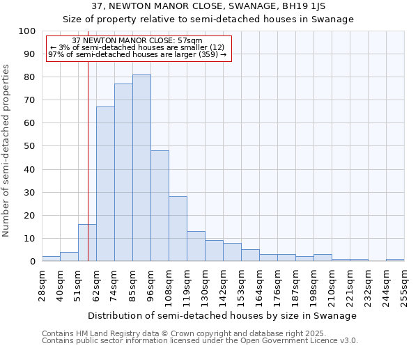37, NEWTON MANOR CLOSE, SWANAGE, BH19 1JS: Size of property relative to semi-detached houses houses in Swanage