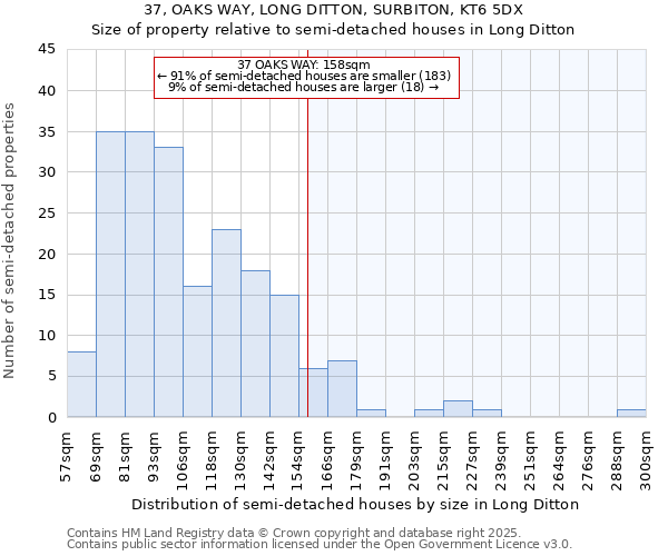 37, OAKS WAY, LONG DITTON, SURBITON, KT6 5DX: Size of property relative to semi-detached houses houses in Long Ditton