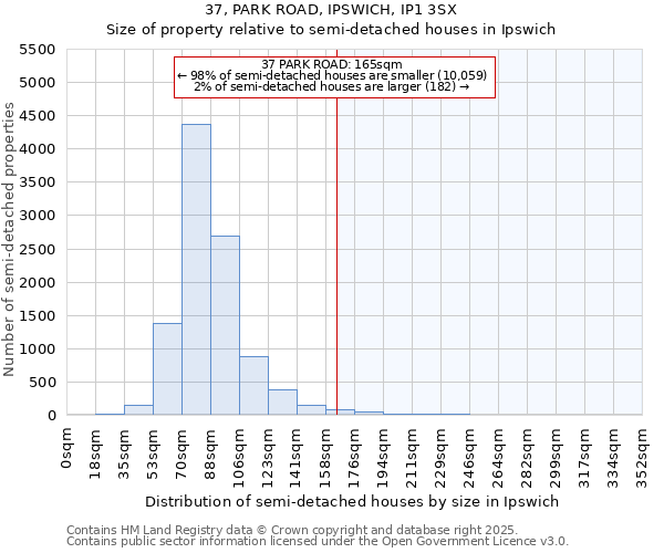 37, PARK ROAD, IPSWICH, IP1 3SX: Size of property relative to detached houses in Ipswich