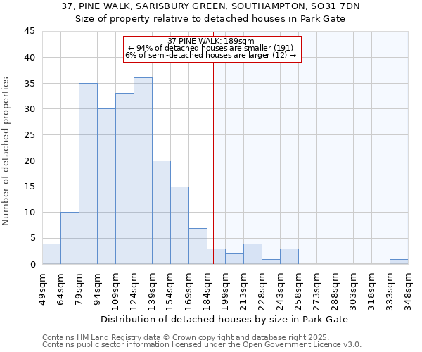 37, PINE WALK, SARISBURY GREEN, SOUTHAMPTON, SO31 7DN: Size of property relative to detached houses houses in Park Gate