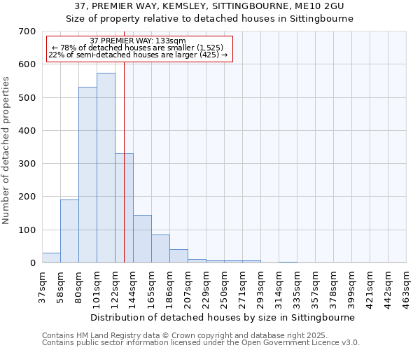 37, PREMIER WAY, KEMSLEY, SITTINGBOURNE, ME10 2GU: Size of property relative to detached houses in Sittingbourne