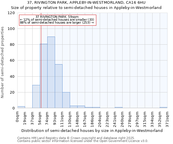 37, RIVINGTON PARK, APPLEBY-IN-WESTMORLAND, CA16 6HU: Size of property relative to semi-detached houses houses in Appleby-in-Westmorland