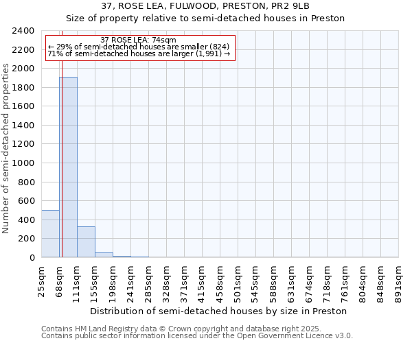 37, ROSE LEA, FULWOOD, PRESTON, PR2 9LB: Size of property relative to semi-detached houses houses in Preston