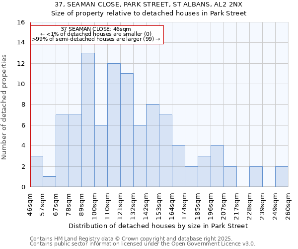 37, SEAMAN CLOSE, PARK STREET, ST ALBANS, AL2 2NX: Size of property relative to detached houses in Park Street