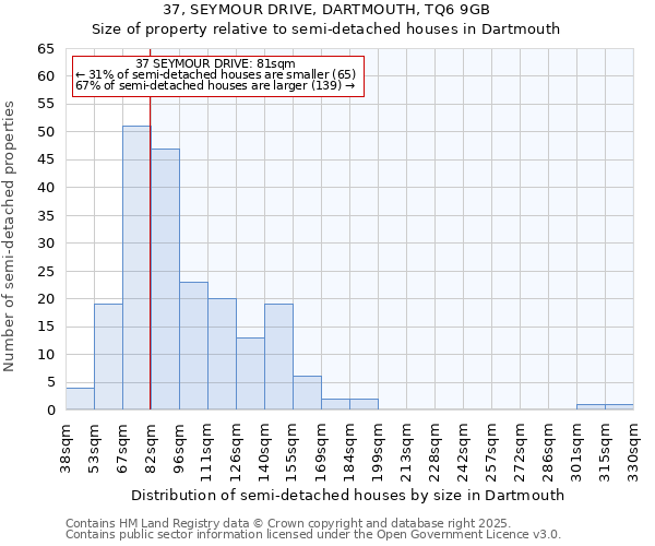 37, SEYMOUR DRIVE, DARTMOUTH, TQ6 9GB: Size of property relative to semi-detached houses houses in Dartmouth