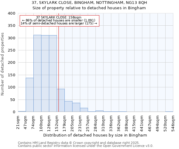 37, SKYLARK CLOSE, BINGHAM, NOTTINGHAM, NG13 8QH: Size of property relative to detached houses houses in Bingham