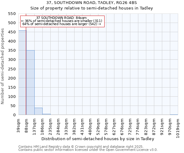 37, SOUTHDOWN ROAD, TADLEY, RG26 4BS: Size of property relative to semi-detached houses houses in Tadley