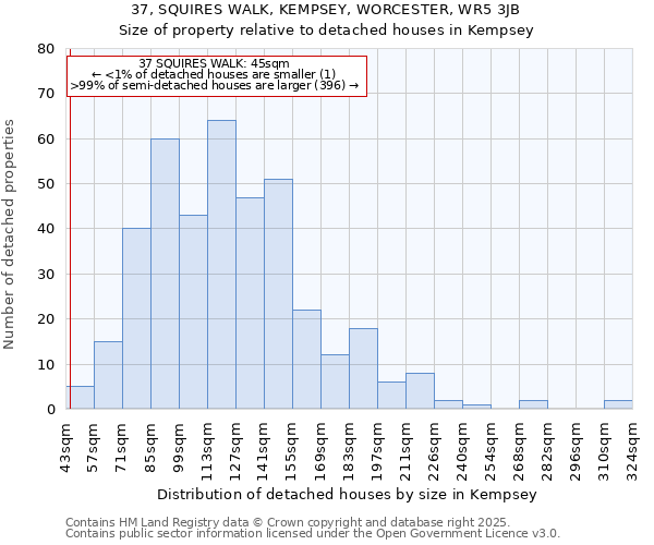 37, SQUIRES WALK, KEMPSEY, WORCESTER, WR5 3JB: Size of property relative to detached houses houses in Kempsey