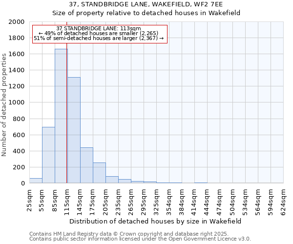 37, STANDBRIDGE LANE, WAKEFIELD, WF2 7EE: Size of property relative to detached houses houses in Wakefield
