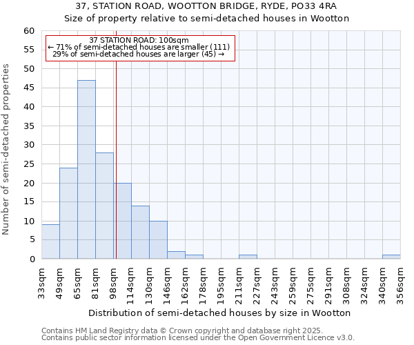 37, STATION ROAD, WOOTTON BRIDGE, RYDE, PO33 4RA: Size of property relative to semi-detached houses houses in Wootton
