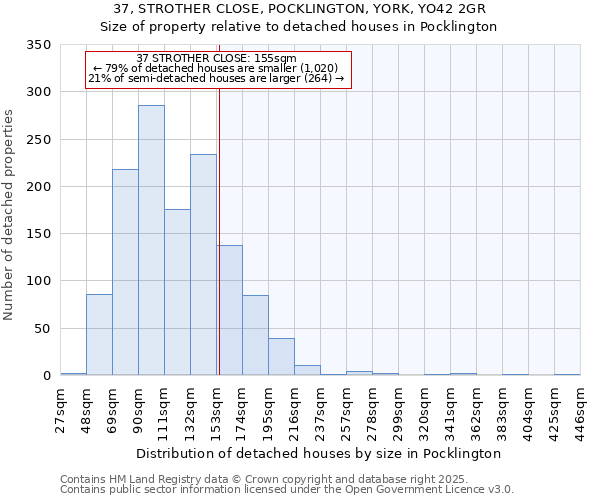37, STROTHER CLOSE, POCKLINGTON, YORK, YO42 2GR: Size of property relative to detached houses houses in Pocklington