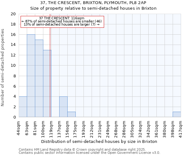 37, THE CRESCENT, BRIXTON, PLYMOUTH, PL8 2AP: Size of property relative to semi-detached houses houses in Brixton