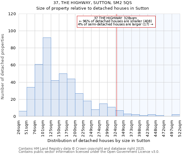 37, THE HIGHWAY, SUTTON, SM2 5QS: Size of property relative to detached houses houses in Sutton