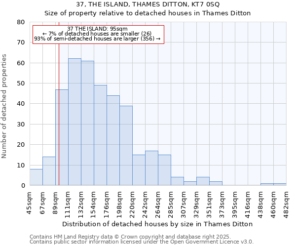 37, THE ISLAND, THAMES DITTON, KT7 0SQ: Size of property relative to detached houses houses in Thames Ditton