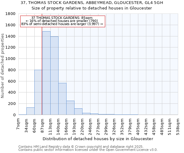 37, THOMAS STOCK GARDENS, ABBEYMEAD, GLOUCESTER, GL4 5GH: Size of property relative to detached houses houses in Gloucester