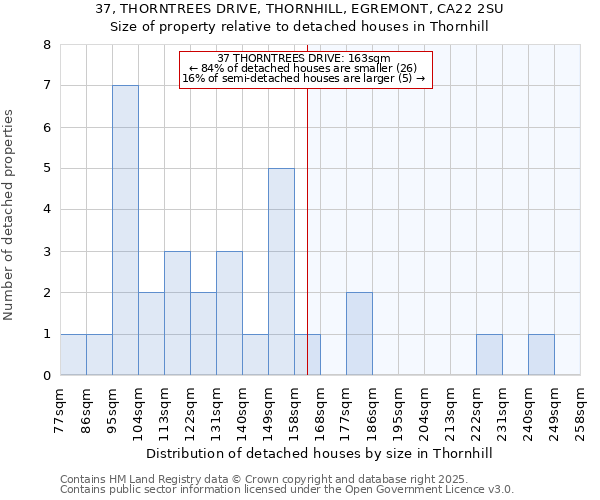 37, THORNTREES DRIVE, THORNHILL, EGREMONT, CA22 2SU: Size of property relative to detached houses houses in Thornhill