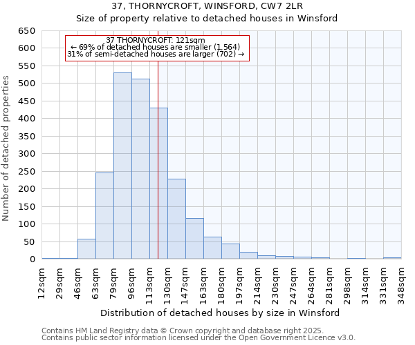 37, THORNYCROFT, WINSFORD, CW7 2LR: Size of property relative to detached houses houses in Winsford