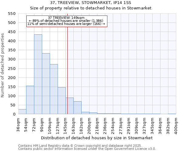 37, TREEVIEW, STOWMARKET, IP14 1SS: Size of property relative to detached houses houses in Stowmarket