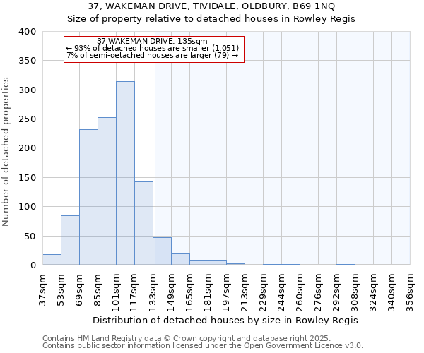 37, WAKEMAN DRIVE, TIVIDALE, OLDBURY, B69 1NQ: Size of property relative to detached houses houses in Rowley Regis