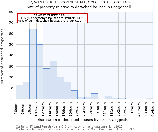 37, WEST STREET, COGGESHALL, COLCHESTER, CO6 1NS: Size of property relative to detached houses houses in Coggeshall